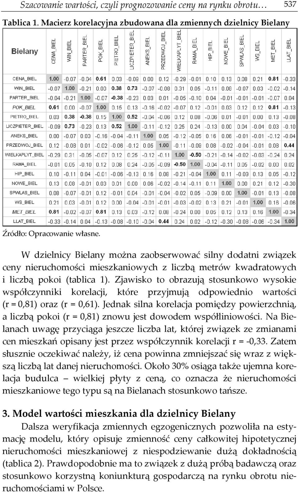 Zjawisko to obrazują stosunkowo wysokie współczynniki korelacji, które przyjmują odpowiednio wartości (r = 0,81) oraz (r = 0,61).