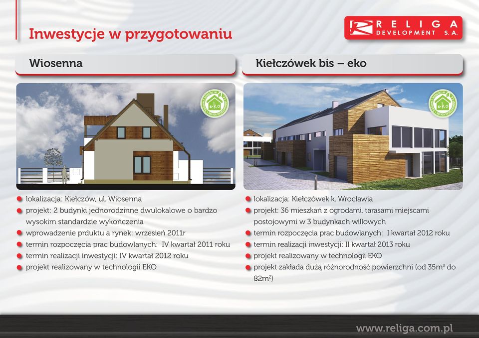 IV kwartał 2011 roku termin realizacji inwestycji: IV kwartał 2012 roku projekt realizowany w technologii EKO lokalizacja: Kiełczówek k.