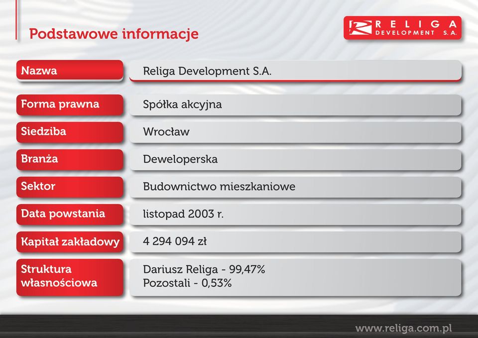 Struktura własnościowa Spółka akcyjna Wrocław Deweloperska