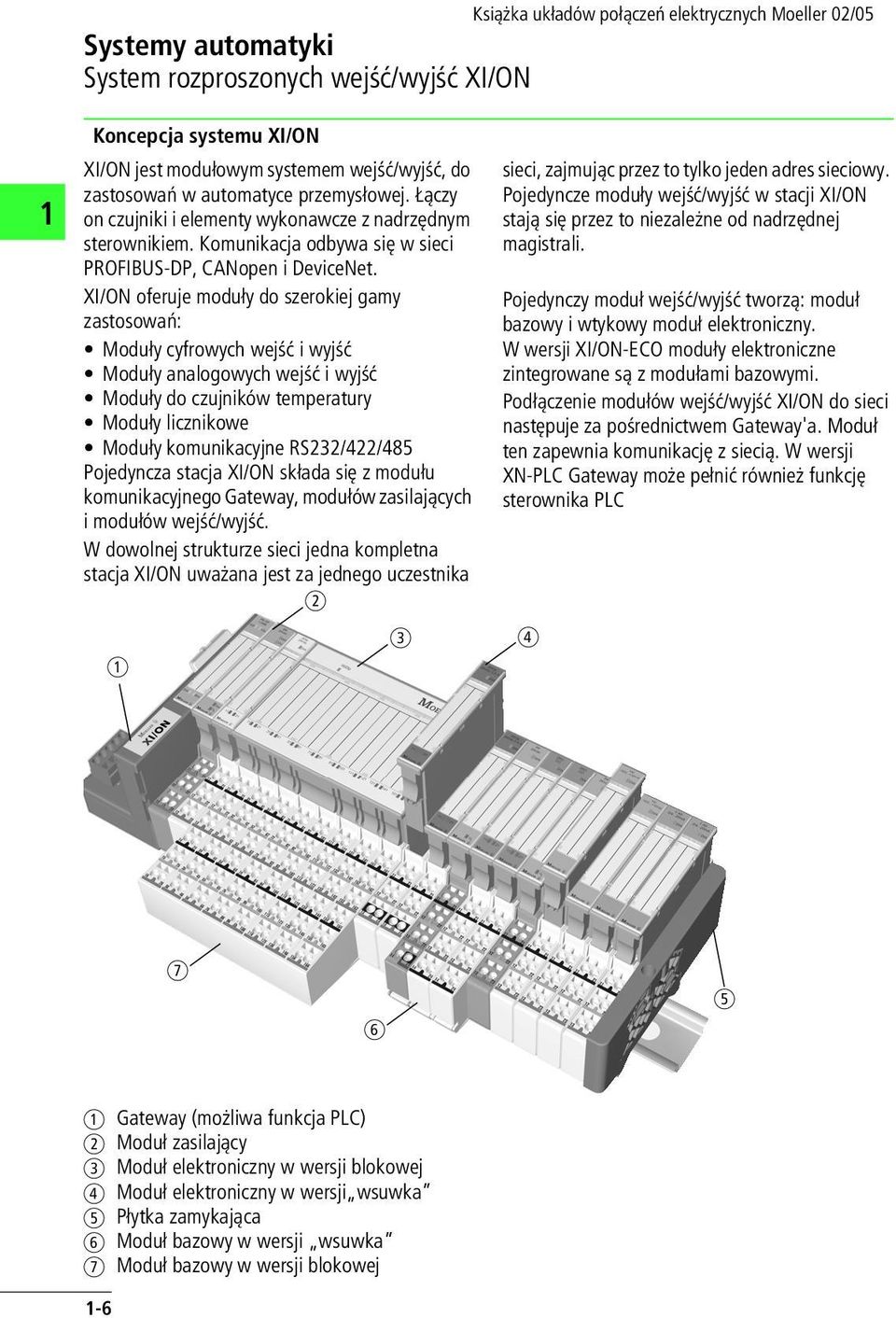 XI/ON oferuje moduły do szerokiej gmy zstosowń: Moduły cyfrowych wejść i wyjść Moduły nlogowych wejść i wyjść Moduły do czujników tempertury Moduły licznikowe Moduły komunikcyjne RS// Pojedyncz stcj