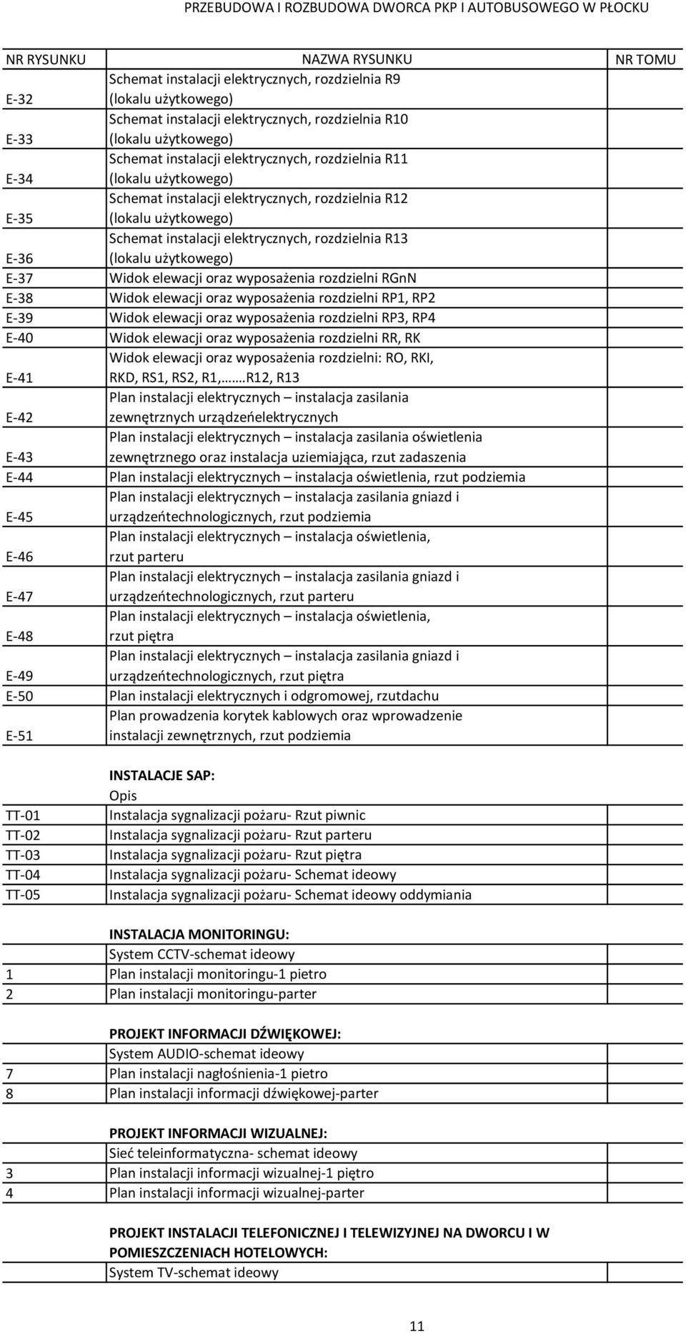 E-39 Widok elewacji oraz wyposażenia rozdzielni RP3, RP4 E-40 Widok elewacji oraz wyposażenia rozdzielni RR, RK E-41 Widok elewacji oraz wyposażenia rozdzielni: RO, RKI, RKD, RS1, RS2, R1,.