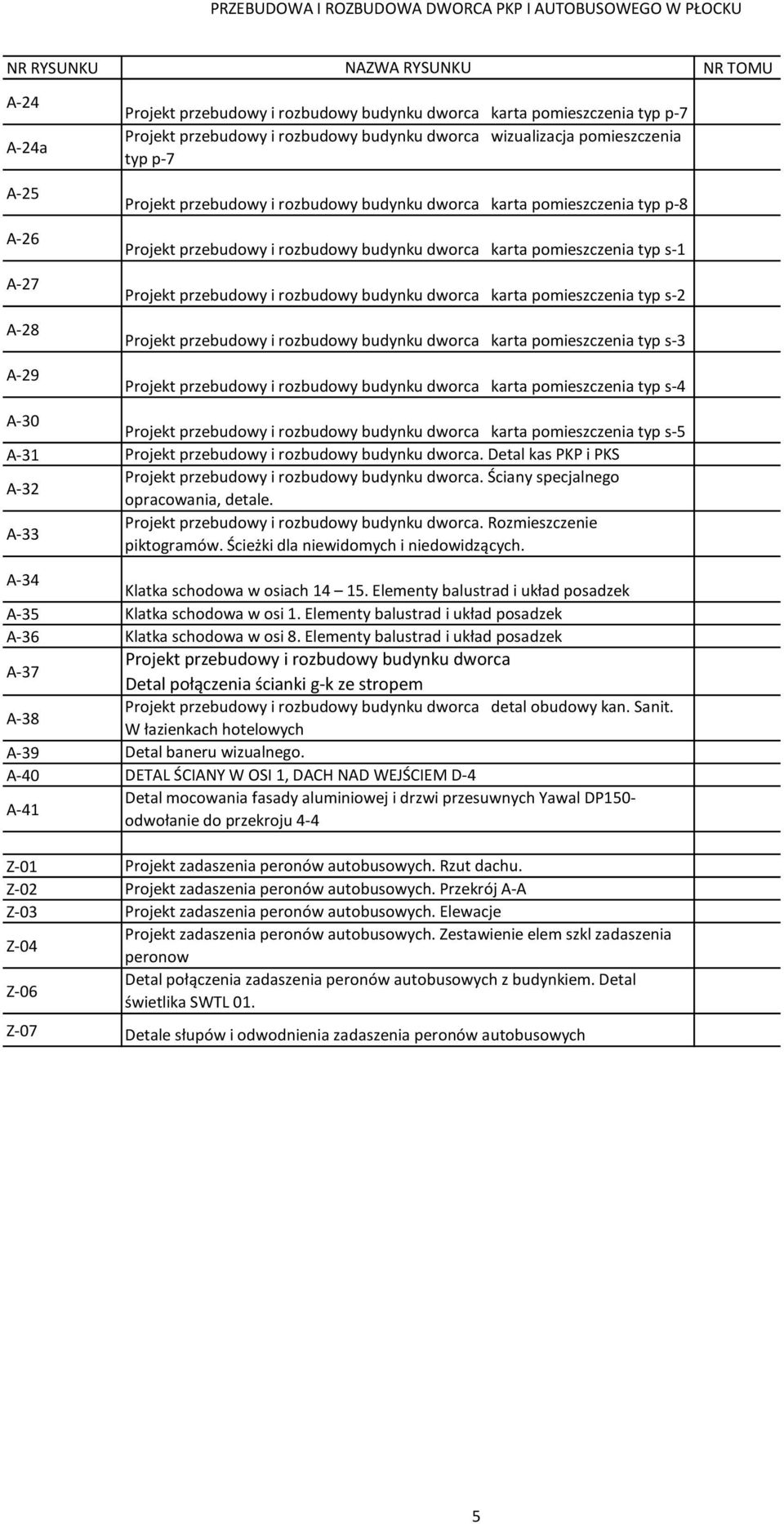 pomieszczenia typ s-2 Projekt przebudowy i rozbudowy budynku dworca karta pomieszczenia typ s-3 Projekt przebudowy i rozbudowy budynku dworca karta pomieszczenia typ s-4 A-30 Projekt przebudowy i