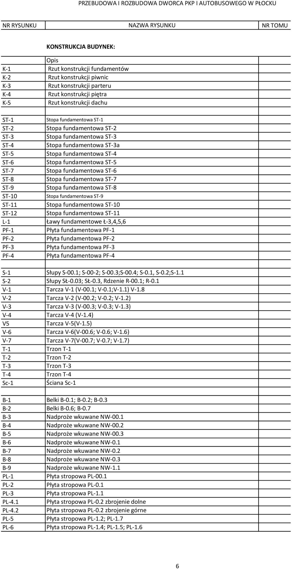 ST-9 Stopa fundamentowa ST-8 ST-10 Stopa fundamentowa ST-9 ST-11 Stopa fundamentowa ST-10 ST-12 Stopa fundamentowa ST-11 L-1 Ławy fundamentowe Ł-3,4,5,6 PF-1 Płyta fundamentowa PF-1 PF-2 Płyta