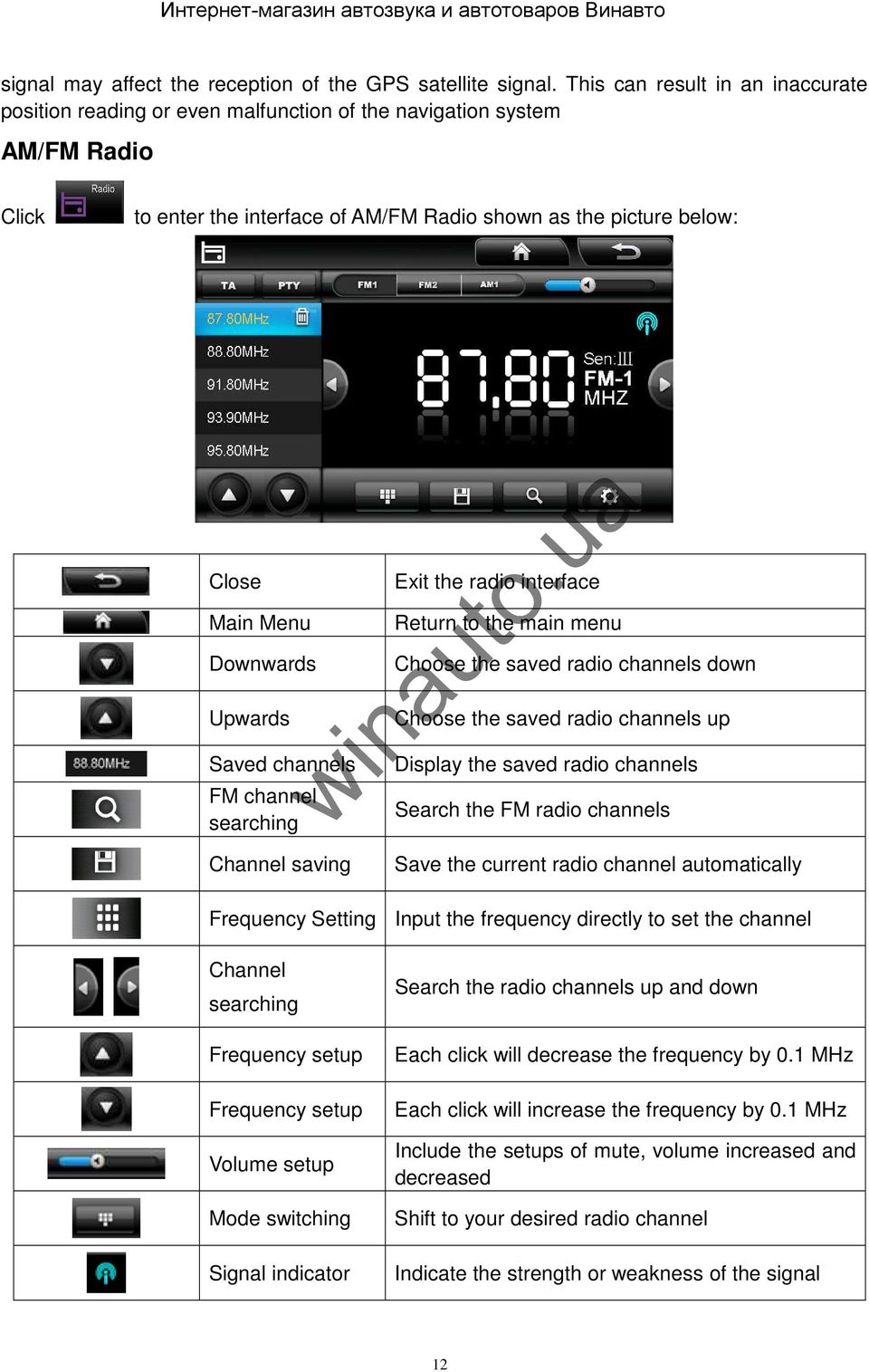 Close Donrds Choose the sved rdio chnnels don Uprds Choose the sved rdio chnnels up Sved chnnels Disply the sved rdio chnnels Click FM chnnel serchg Serch the FM rdio chnnels Chnnel svg Sve the