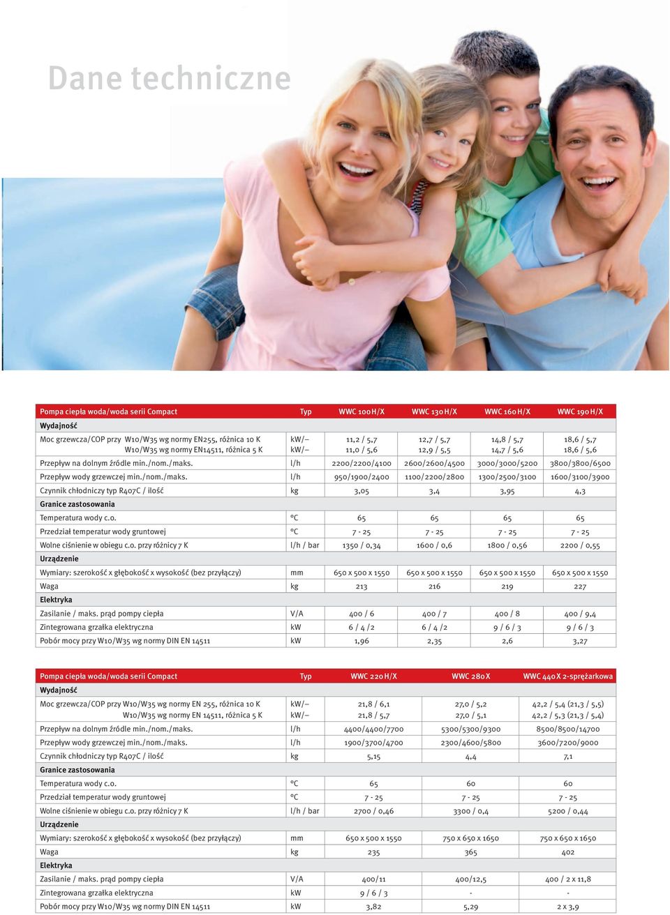 l/h 2200/2200/4100 2600/2600/4500 3000/3000/5200 3800/3800/6500 Przepływ wody grzewczej min./nom./maks.