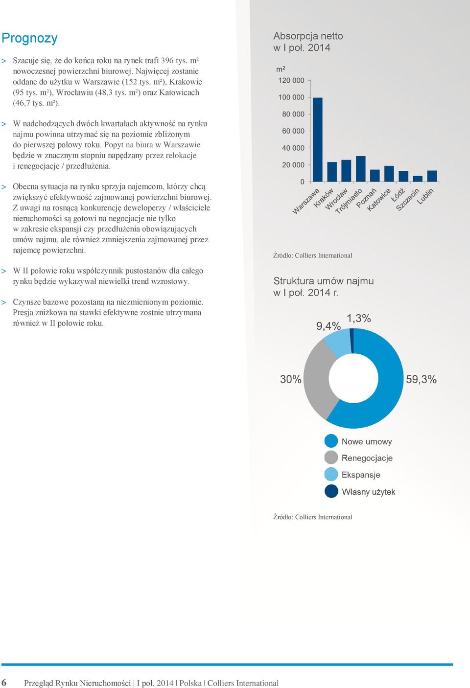 2014 > W nadchodzących dwóch kwartałach aktywność na rynku najmu powinna utrzymać się na poziomie zbliżonym do pierwszej połowy roku.