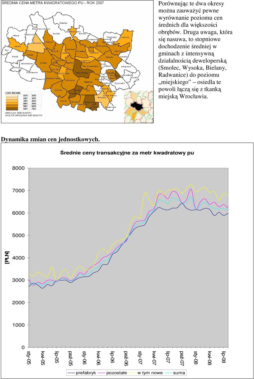 Radwanice) do poziomu miejskiego osiedla te powoli łączą się z tkanką miejską Wrocławia. Dynamika zmian cen jednostkowych.