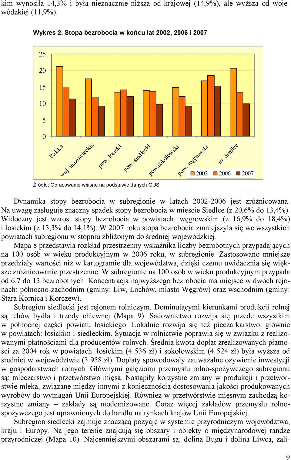 Siedlce 2002 2006 2007 Źródło: Opracowanie własne na podstawie danych GUS Dynamika stopy bezrobocia w subregionie w latach 2002-2006 jest zróżnicowana.