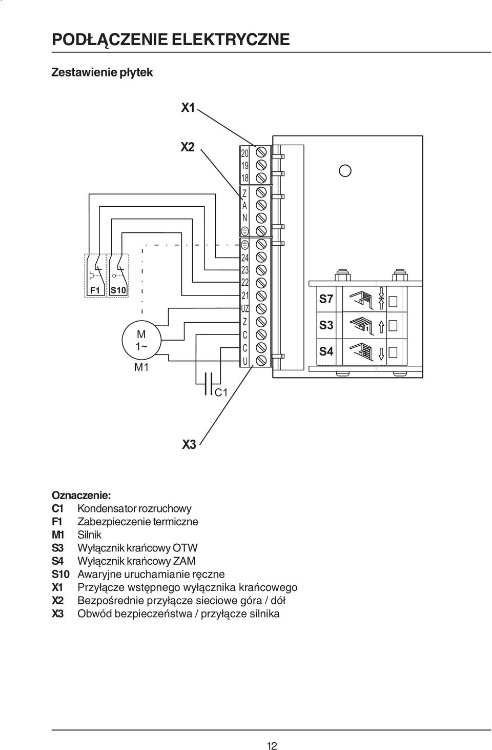 krańcowy OTW S4 Wyłącznik krańcowy ZAM S10 Awaryjne uruchamianie ręczne X1 Przyłącze wstępnego