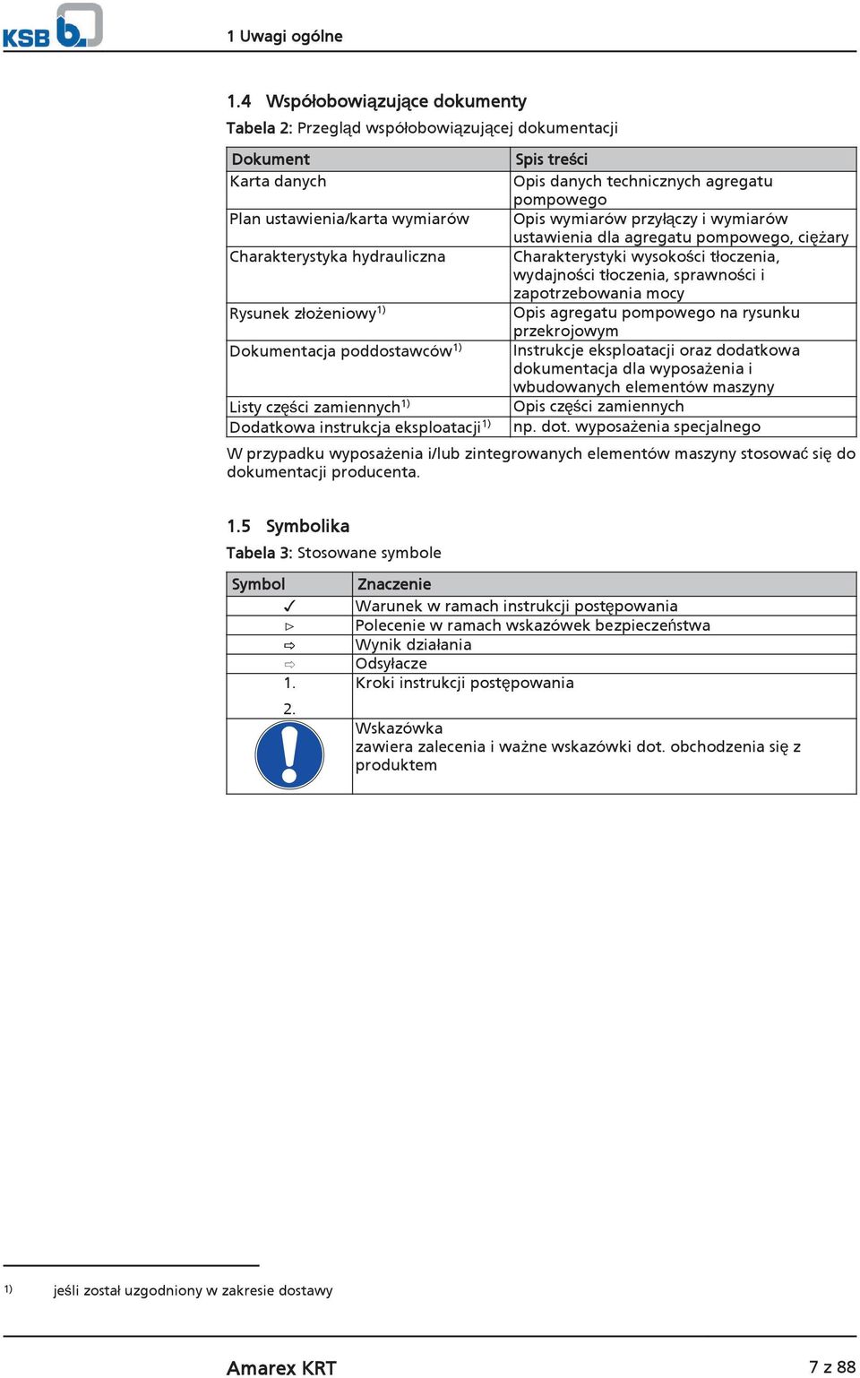 poddostawców 1) Listy czci zamiennych 1) Dodatkowa instrukcja eksploatacji 1) Spis treci Opis danych technicznych agregatu pompowego Opis wymiarów przyczy i wymiarów ustawienia dla agregatu