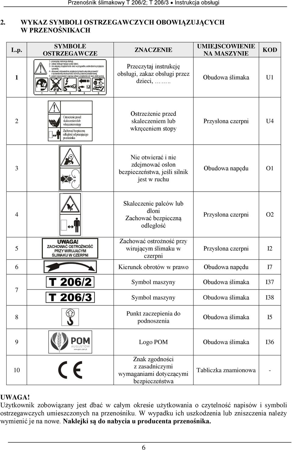 przyłącza i gniazda, 4 - stosować odpowiednie przyłącza /gniazdo,wtyczka,przewód/ o sprawdzonej skuteczności ochrony przeciw porażeniowej, 5 - przed rozpoczęciem napraw odłącz urządzenie od sieci