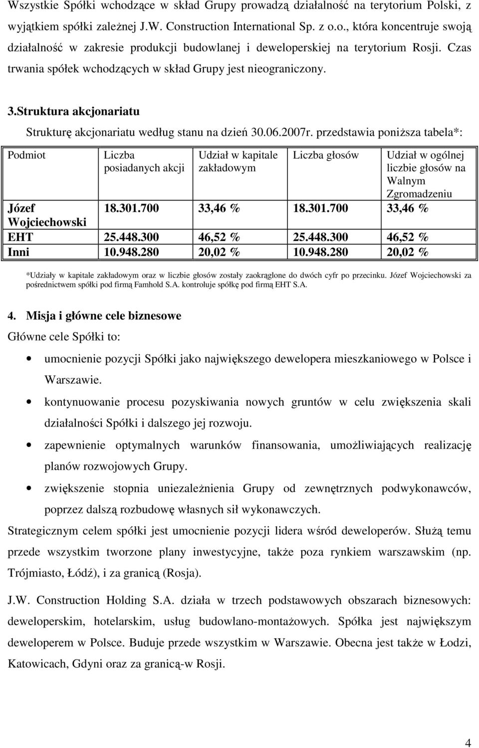 przedstawia poniŝsza tabela*: Podmiot Liczba posiadanych akcji Udział w kapitale zakładowym Liczba głosów Udział w ogólnej liczbie głosów na Walnym Zgromadzeniu Józef 18.301.