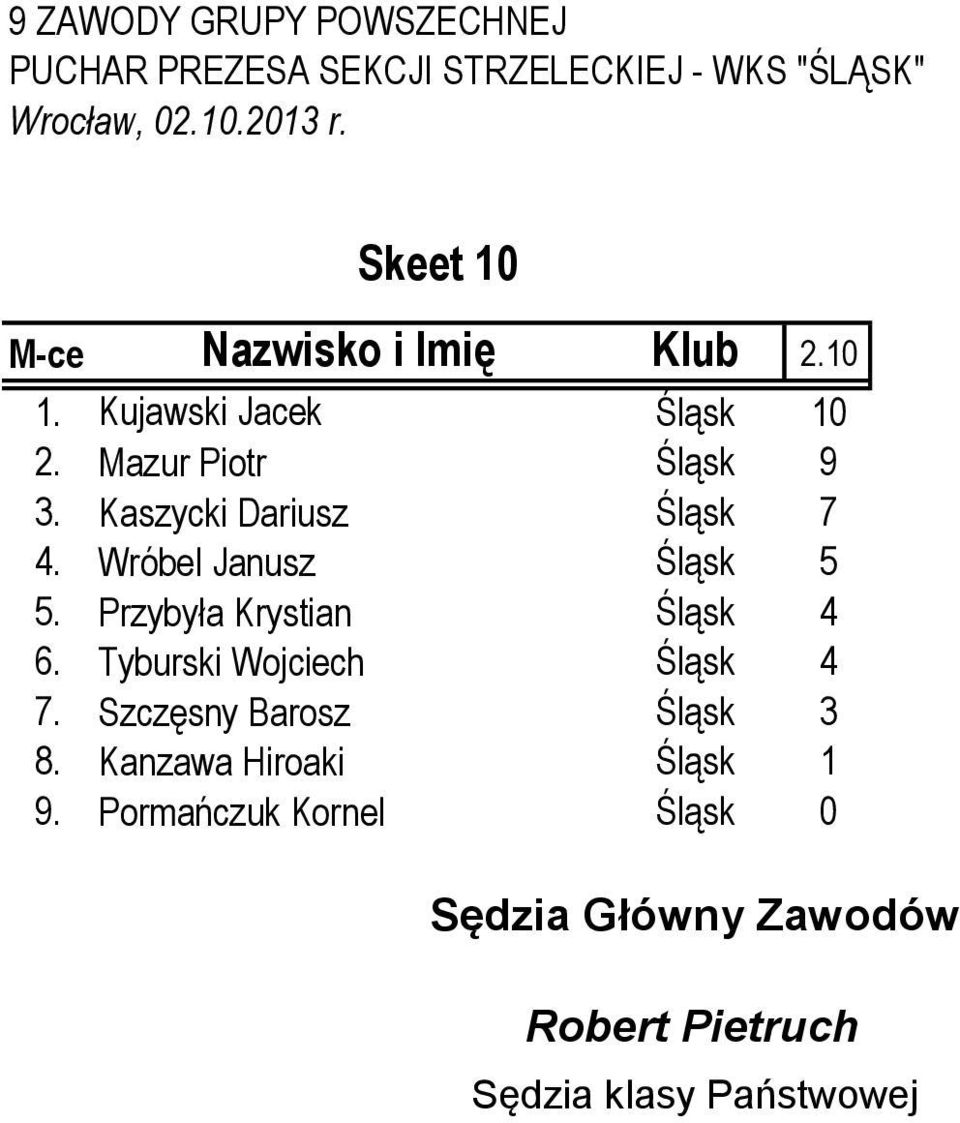 Przybyła Krystian Śląsk 4 6. Tyburski Wojciech Śląsk 4 7.