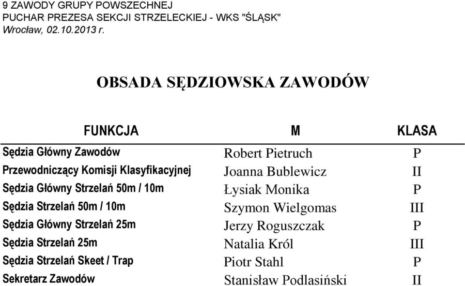 Szymon Wielgomas III Sędzia Główny Strzelań 25m Jerzy Roguszczak P Sędzia Strzelań 25m