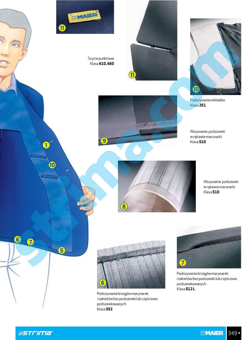 Podszywanie brzegów marynarek i żakietów bez podszewki lub częściowo podszewkowanych Klasa
