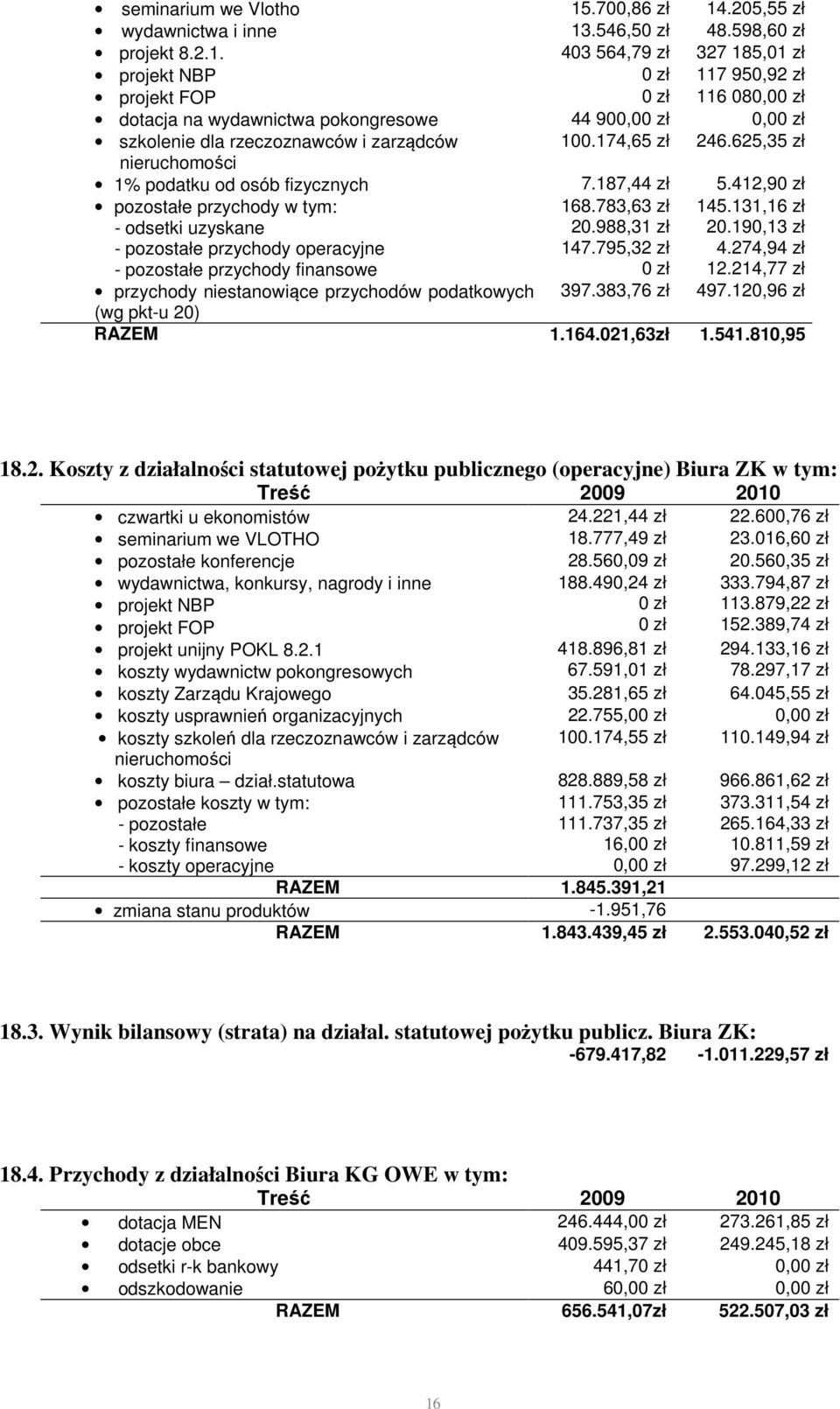 .205,55 zł wydawnictwa i inne 13