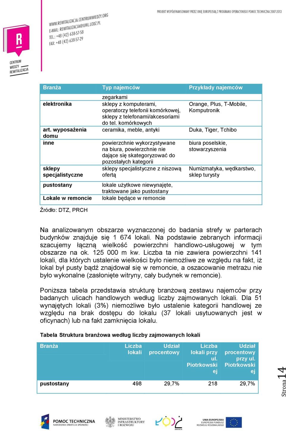 komórkowych ceramika, meble, antyki powierzchnie wykorzystywane na biura, powierzchnie nie dające się skategoryzować do pozostałych kategorii sklepy specjalistyczne z niszową ofertą lokale użytkowe