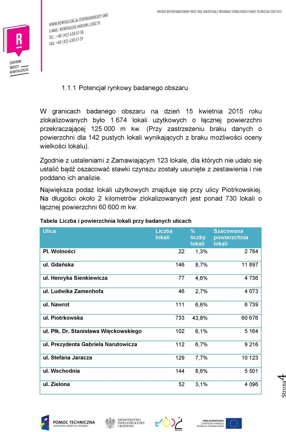 (Przy zastrzeżeniu braku danych o powierzchni dla 142 pustych lokali wynikających z braku możliwości oceny wielkości lokalu).