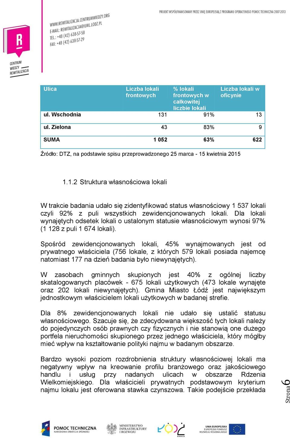 Dla lokali wynajętych odsetek lokali o ustalonym statusie własnościowym wynosi 97% (1 128 z puli 1 674 lokali).