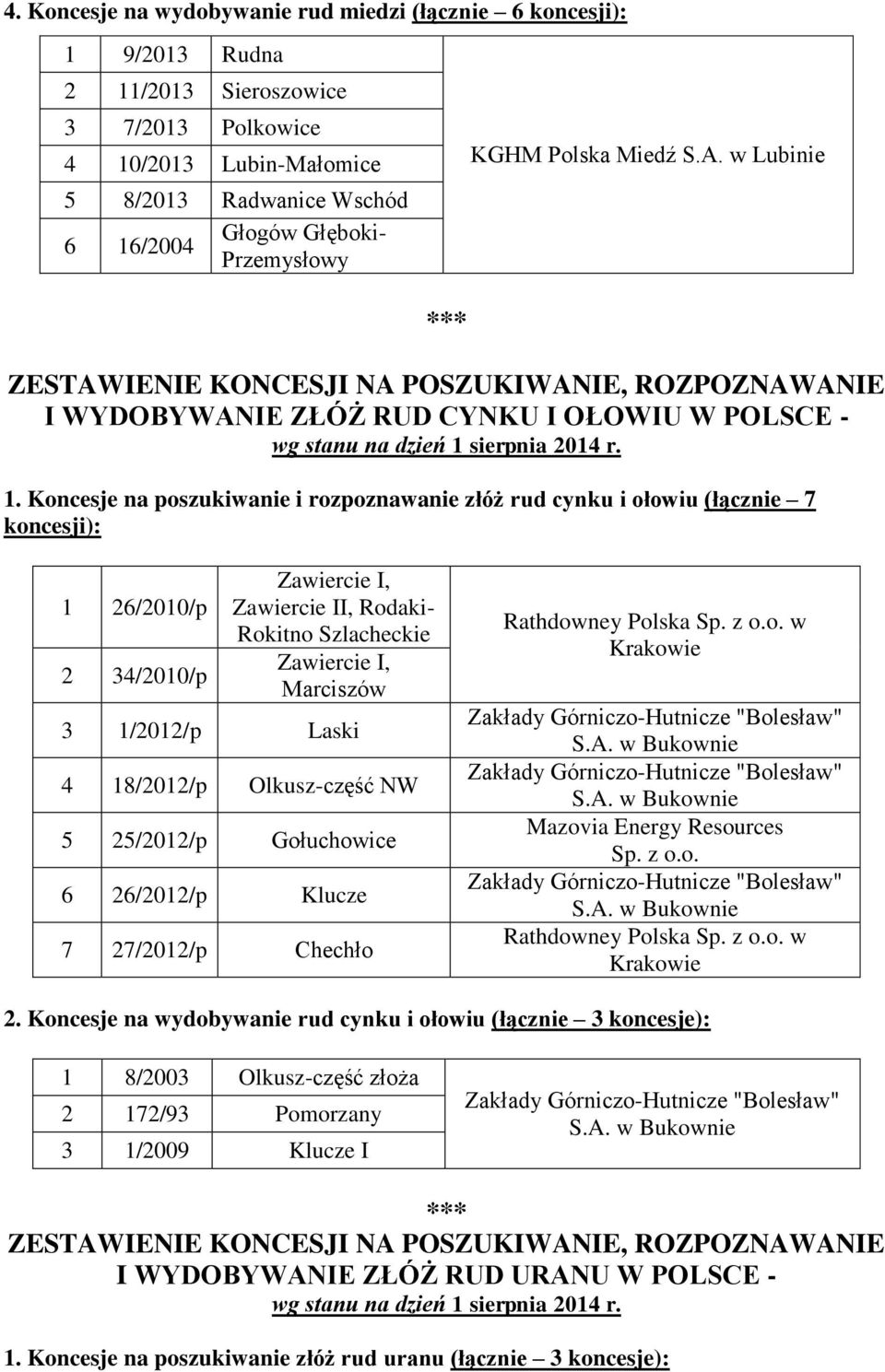 Koncesje na poszukiwanie i rozpoznawanie złóż rud cynku i ołowiu (łącznie 7 koncesji): 1 26/2010/p 2 34/2010/p Zawiercie I, Zawiercie II, Rodaki- Rokitno Szlacheckie Zawiercie I, Marciszów 3 1/2012/p