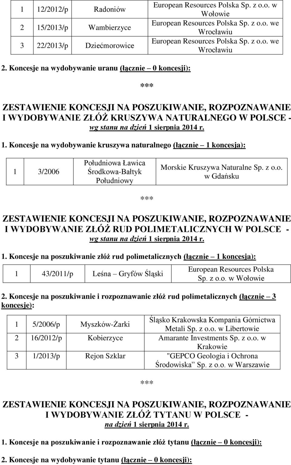 Koncesje na wydobywanie kruszywa naturalnego (łącznie 1 koncesja): 1 3/2006 Południowa Ławica Środkowa-Bałtyk Południowy Morskie Kruszywa Naturalne Sp. z o.o. w Gdańsku I WYDOBYWANIE ZŁÓŻ RUD POLIMETALICZNYCH W POLSCE - 1.