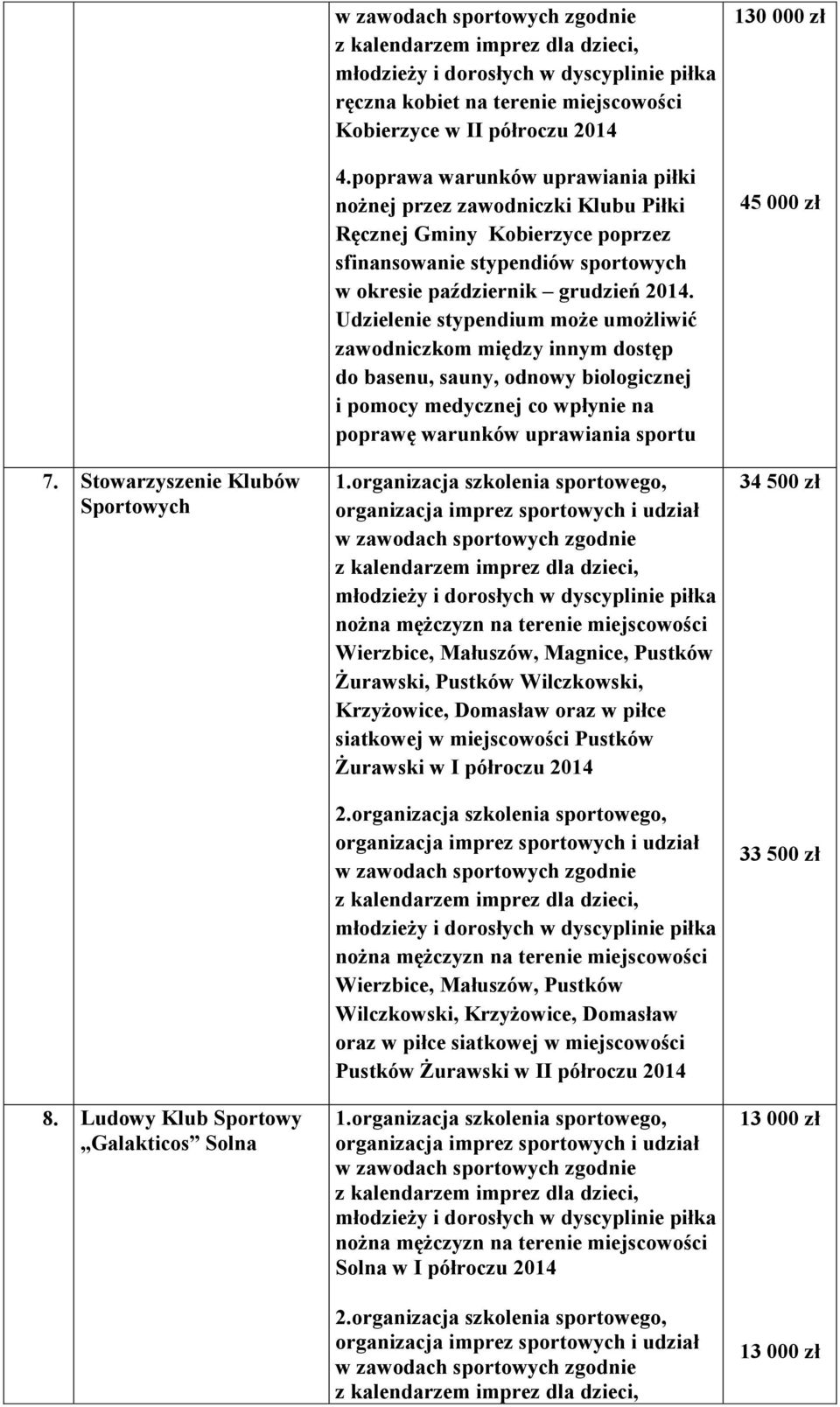 do basenu, sauny, odnowy biologicznej i pomocy medycznej co wpłynie na poprawę warunków uprawiania sportu Wierzbice, Małuszów, Magnice, Pustków Żurawski, Pustków Wilczkowski, Krzyżowice, Domasław