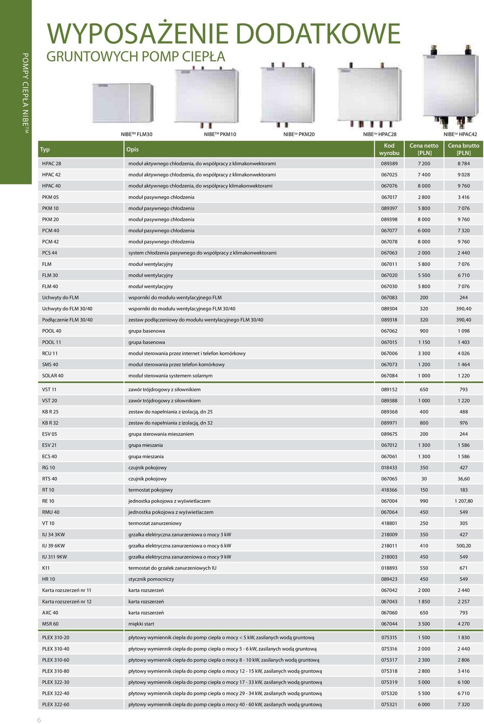 067076 8 000 9 760 PKM 05 moduł pasywnego chłodzenia 067017 2 800 3 416 PKM 10 moduł pasywnego chłodzenia 089397 5 800 7 076 PKM 20 moduł pasywnego chłodzenia 089398 8 000 9 760 PCM 40 moduł