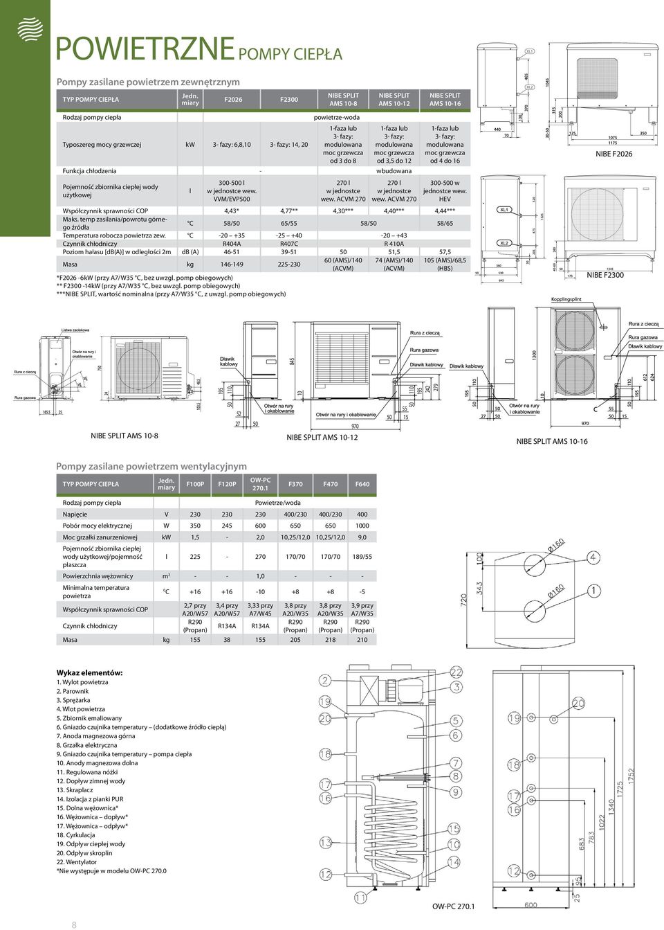 użytkowej l 300-500 l w jednostce wew. VVM/EVP500 270 l w jednostce wew. ACVM 270 270 l w jednostce wew.