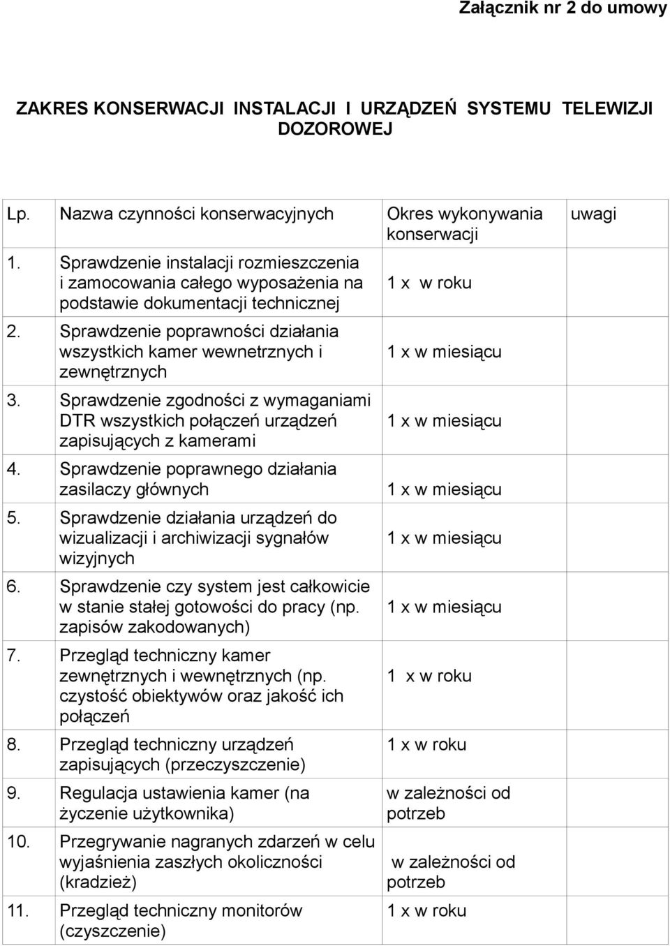 Sprawdzenie zgodności z wymaganiami DTR wszystkich połączeń urządzeń zapisujących z kamerami 4. Sprawdzenie poprawnego działania zasilaczy głównych 5.