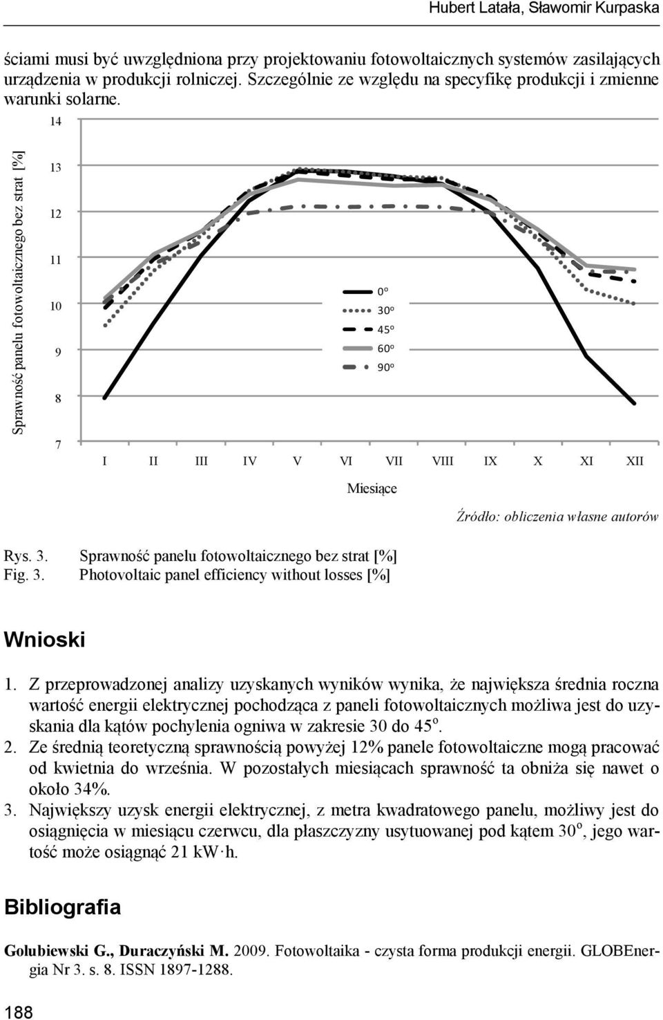 3. Photovoltaic panel efficiency without losses [%] Wnioski 1.