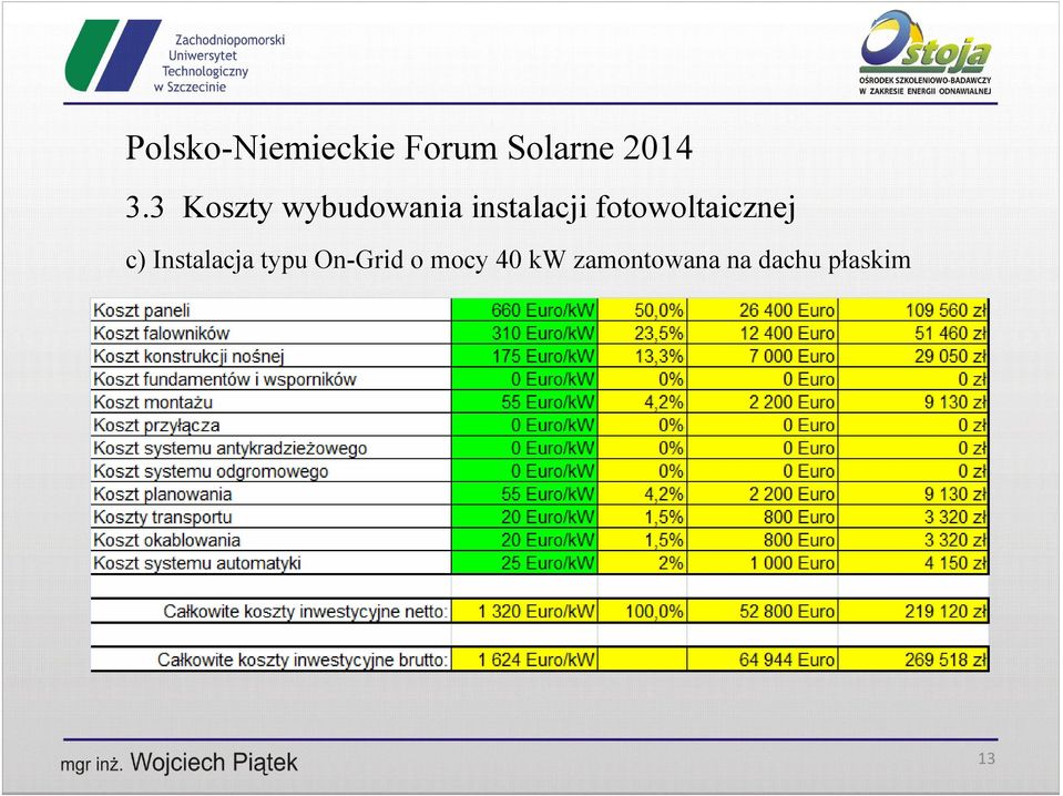 Instalacja typu On-Grid o mocy