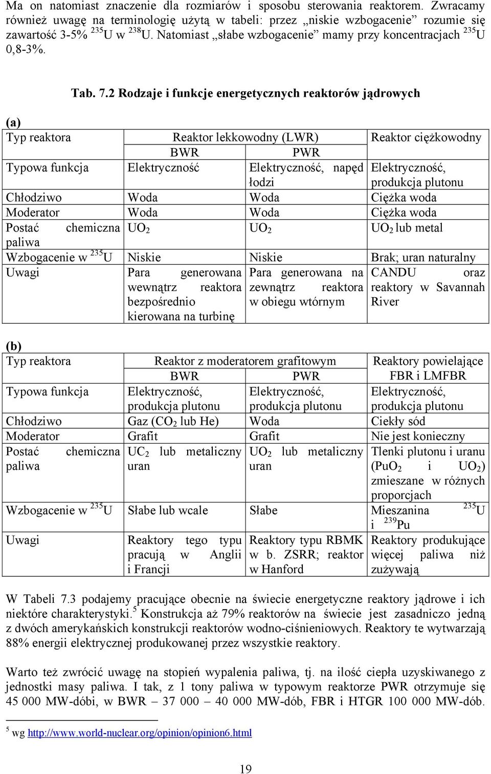 2 Rodzaje i funkcje energetycznych reaktorów jądrowych (a) Typ reaktora Reaktor lekkowodny (LWR) Reaktor ciężkowodny BWR PWR Typowa funkcja Elektryczność Elektryczność, napęd Elektryczność, łodzi