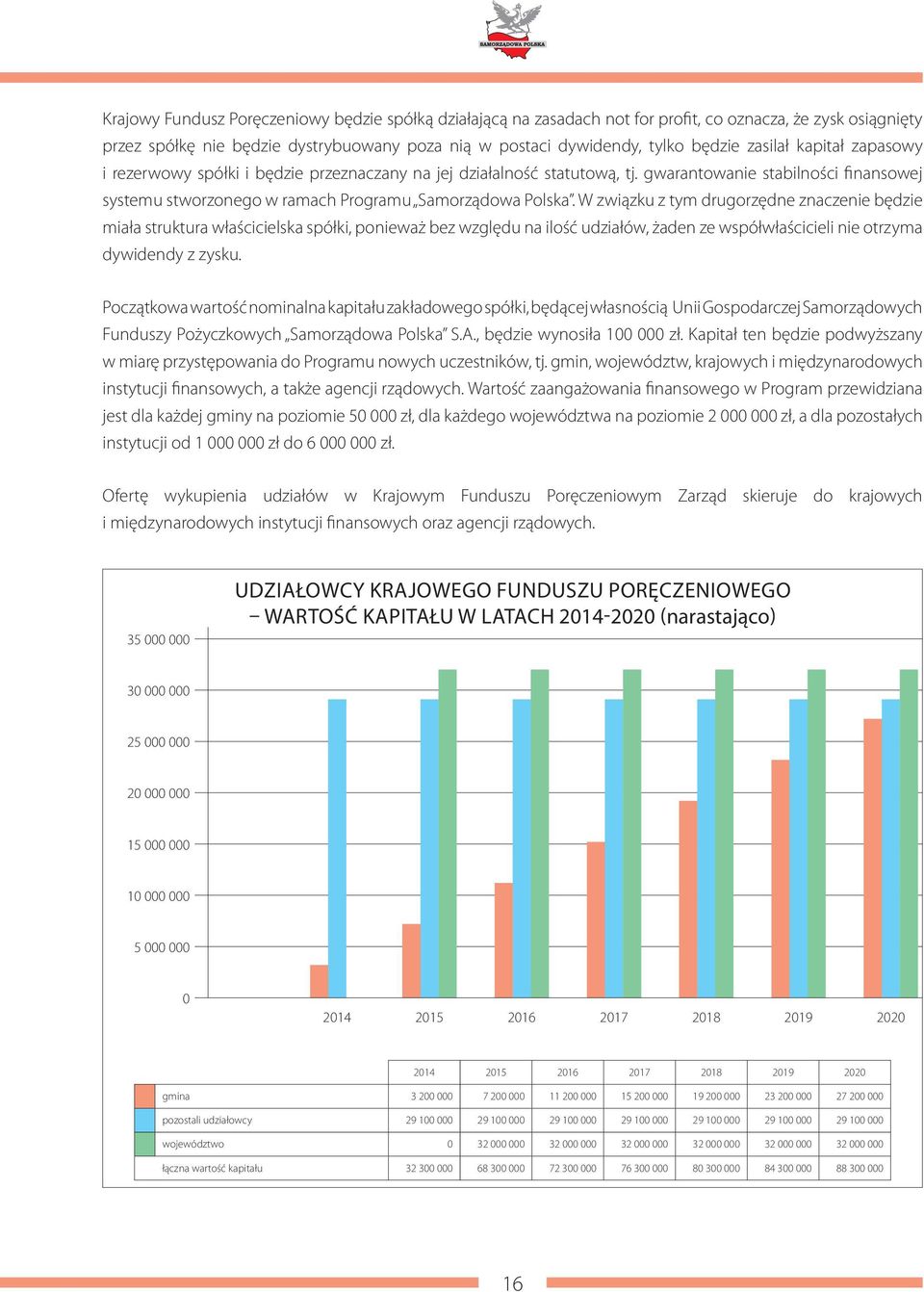 W związku z tym drugorzędne znaczenie będzie miała struktura właścicielska spółki, ponieważ bez względu na ilość udziałów, żaden ze współwłaścicieli nie otrzyma dywidendy z zysku.