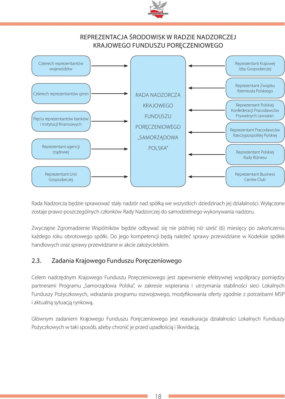 Polskiej Konfederacji Pracodawców Prywatnych Lewiatan Reprezentant Pracodawców Rzeczypospolitej Polskiej Reprezentant Polskiej Rady Biznesu Reprezentant Unii Gospodarczej Reprezentant Business Centre