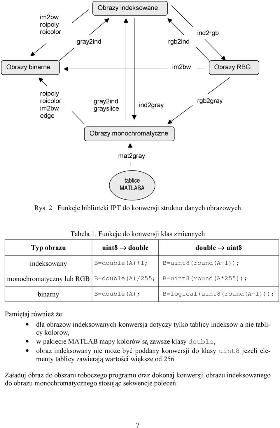 Funkcje do konwersji klas zmiennych Typ obrazu uint8 double double uint8 indeksowany B=double(A)+; B=uint8(round(A-)); monochromatyczny lub RGB B=double(A)/255; B=uint8(round(A*255)); binarny