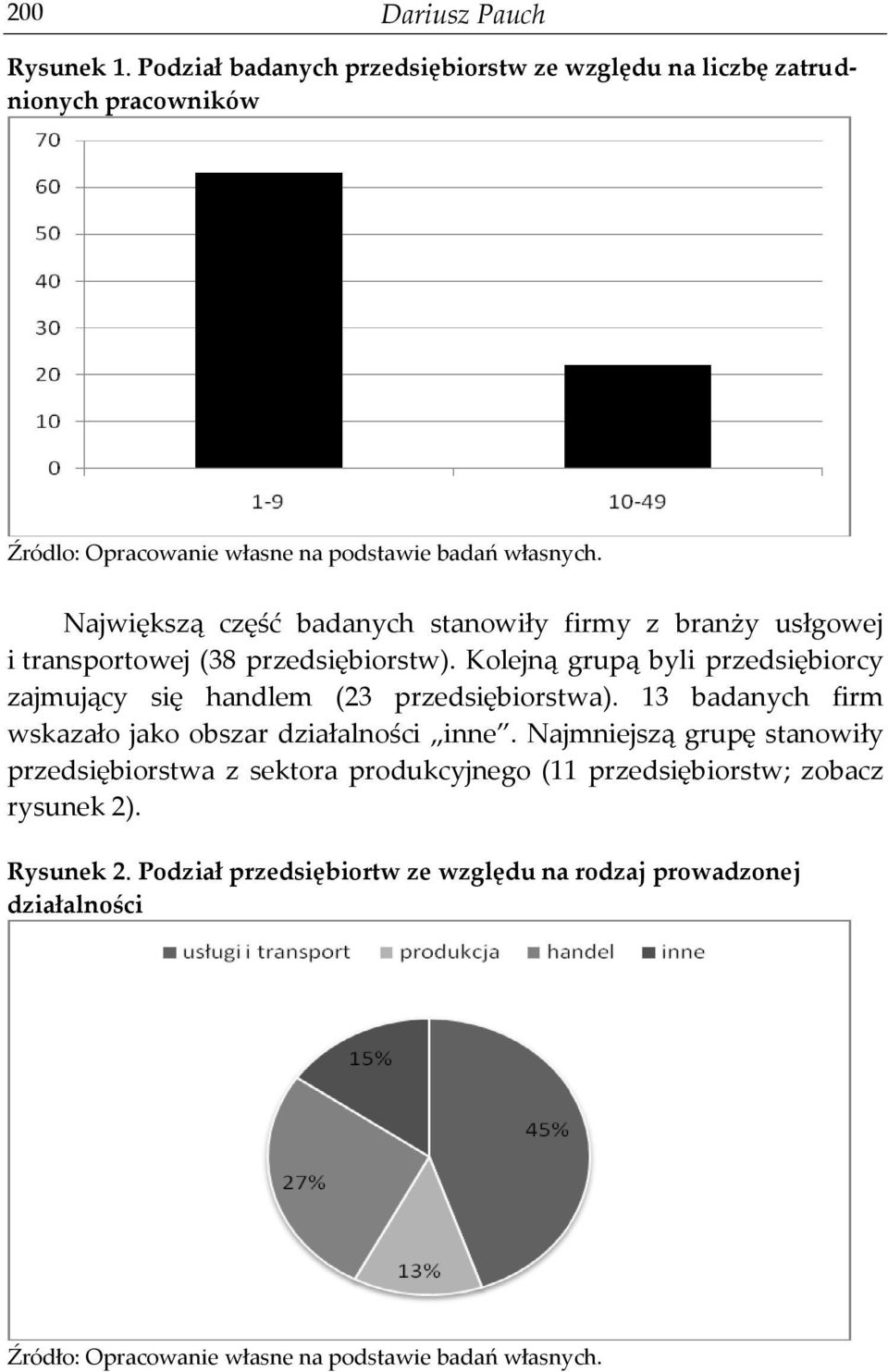 Największą część badanych stanowiły firmy z branży usłgowej i transportowej (38 przedsiębiorstw).