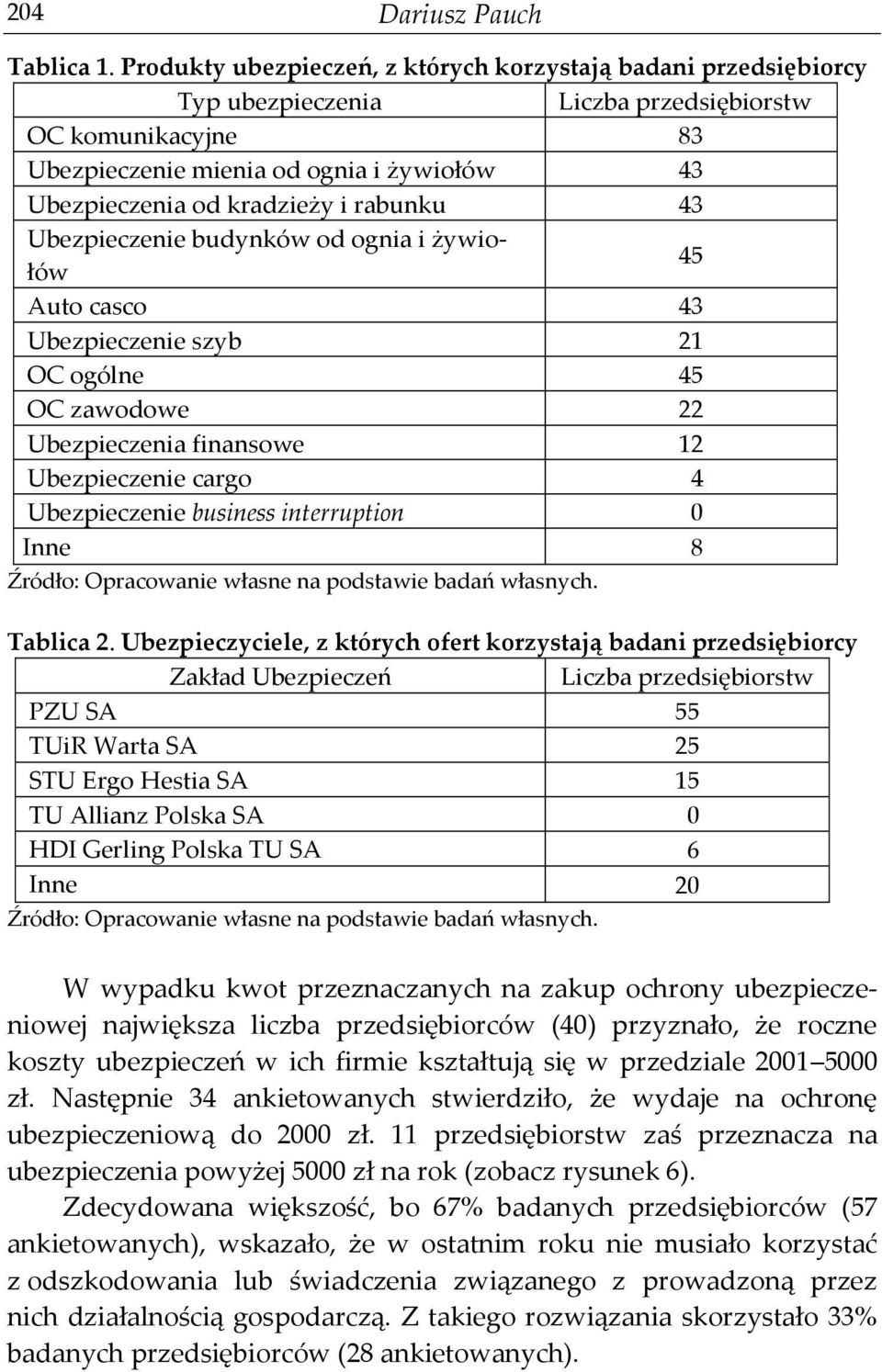 rabunku 43 Ubezpieczenie budynków od ognia i żywiołów 45 Auto casco 43 Ubezpieczenie szyb 21 OC ogólne 45 OC zawodowe 22 Ubezpieczenia finansowe 12 Ubezpieczenie cargo 4 Ubezpieczenie business