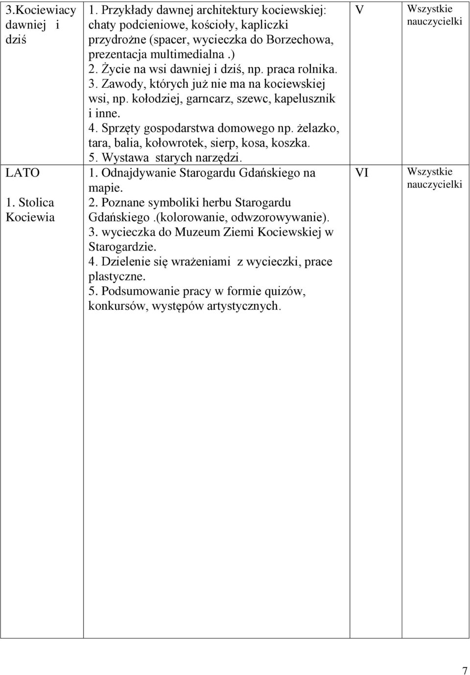 praca rolnika. 3. Zawody, których już nie ma na kociewskiej wsi, np. kołodziej, garncarz, szewc, kapelusznik i inne. 4. Sprzęty gospodarstwa domowego np.