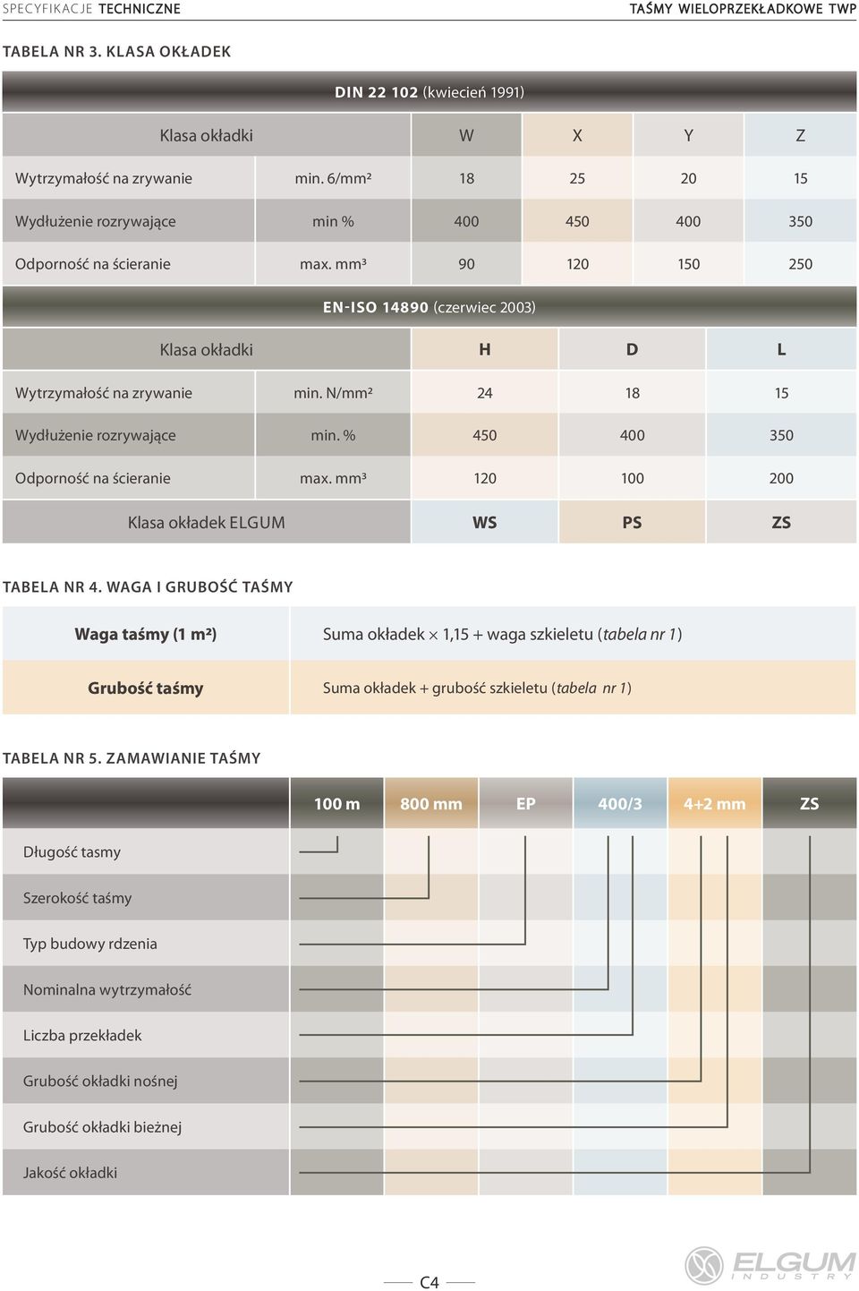 3 120 100 200 Klasa okładek ELGUM WS PS ZS TABELA NR 4.