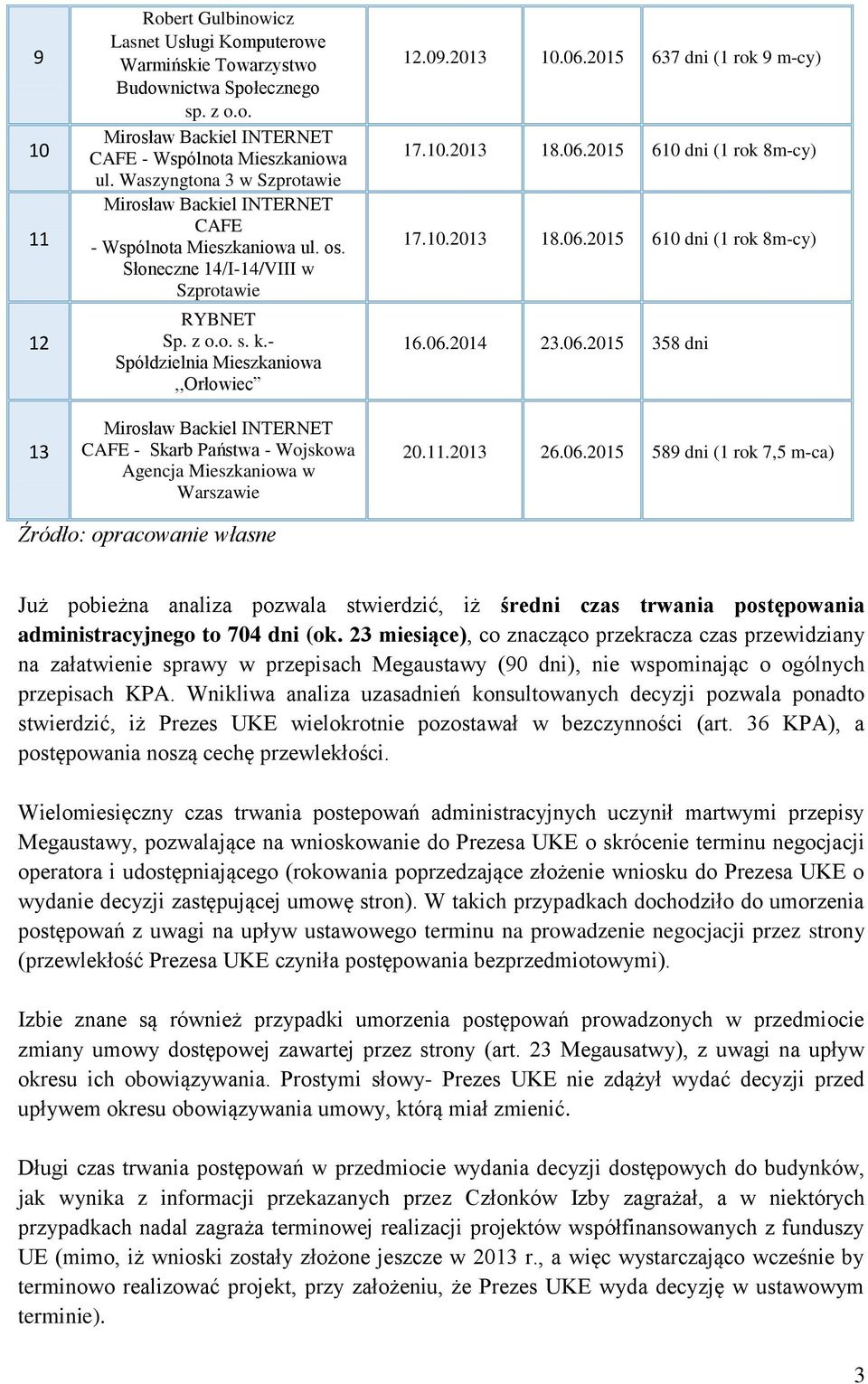 - Spółdzielnia Mieszkaniowa,,Orłowiec CAFE - Skarb Państwa - Wojskowa Agencja Mieszkaniowa w Warszawie 12.09.2013 10.06.2015 637 dni (1 rok 9 m-cy) 17.10.2013 18.06.2015 610 dni (1 rok 8m-cy) 17.10.2013 18.06.2015 610 dni (1 rok 8m-cy) 16.