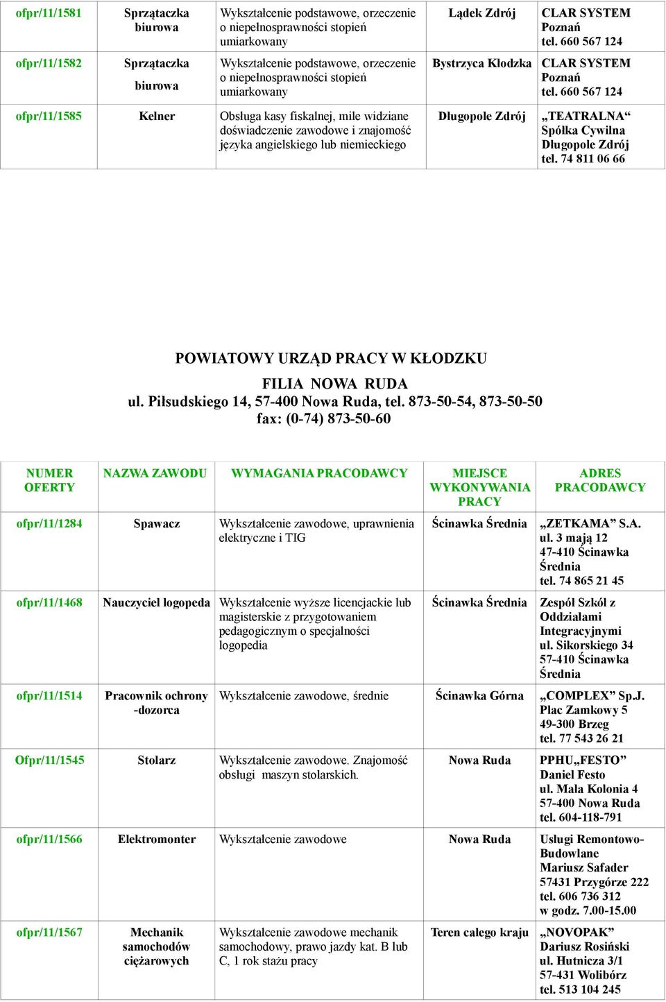 660 567 124 ofpr/11/1585 Kelner Obsługa kasy fiskalnej, mile widziane doświadczenie zawodowe i znajomość języka angielskiego lub niemieckiego Długopole Zdrój TEATRALNA Spółka Cywilna Długopole Zdrój