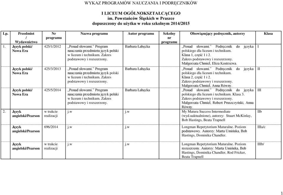 Powstańców Śląskich w Praszce dopuszczony do użytku w roku szkolnym 2014/2015 Nazwa programu Autor programu Szkolny nr programu 425/1/2012 Ponad słowami.