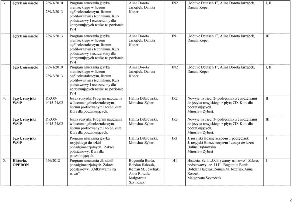 nauczania języka niemieckiego w liceum ogólnokształcącym, liceum profilowanym i technikum.