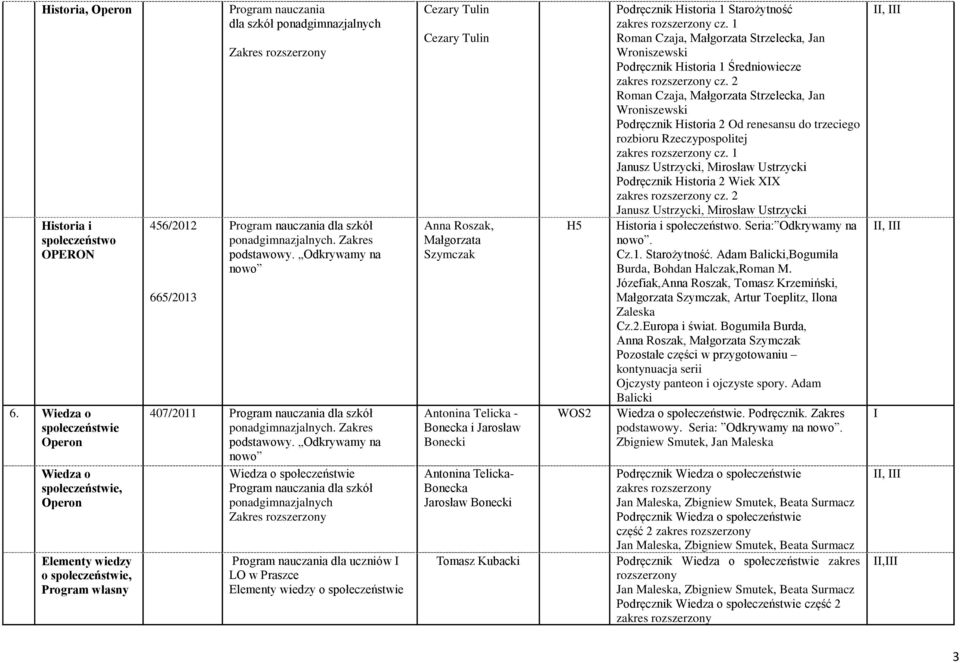 Odkrywamy na nowo 407/2011 Program nauczania dla szkół. Zakres podstawowy.