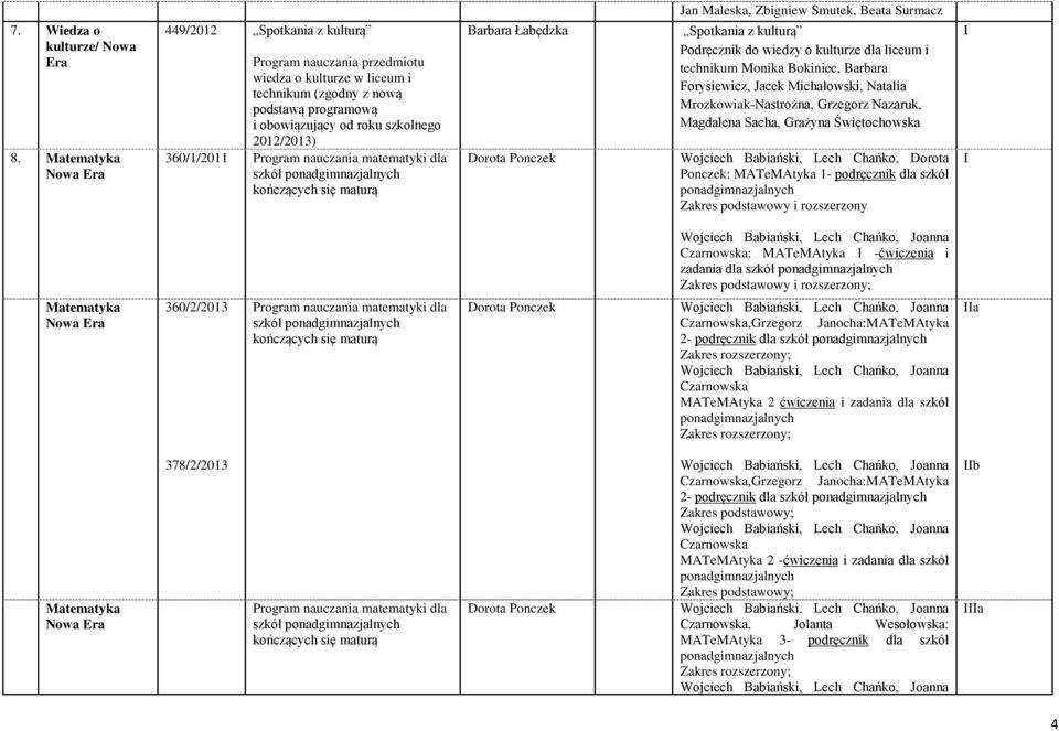 Program nauczania matematyki dla szkół kończących się maturą Barbara Łabędzka Dorota Ponczek Jan Maleska, Zbigniew Smutek, Beata Surmacz Spotkania z kulturą Podręcznik do wiedzy o kulturze dla liceum