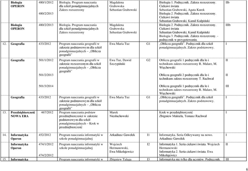 szkół Oblicza geografii Geografia 433/2012 Program nauczania geografii w zakresie podstawowym dla szkół Oblicza geografii 13.