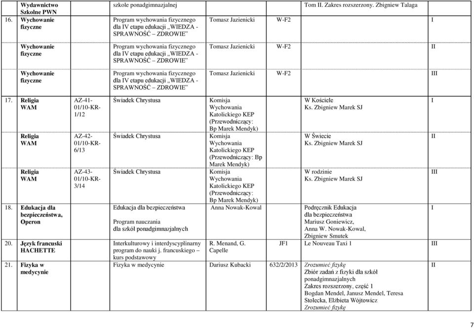 etapu edukacji WEDZA - SPRAWNOŚĆ ZDROWE Program wychowania fizycznego dla V etapu edukacji WEDZA - SPRAWNOŚĆ ZDROWE Tom.