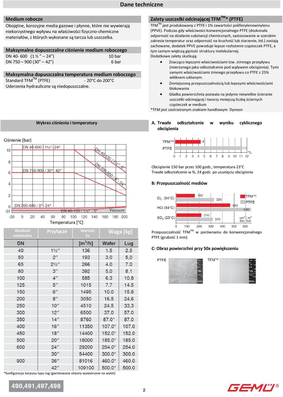 Maksymalne dopuszczalne ciśnienie medium roboczego DN 40-600 (1 ½ 24 ) 10 bar DN 750 900 (30 42 ) 6 bar Maksymalna dopuszczalna temperatura medium roboczego Standard TFM TM (PTFE) - 20 C do 200 C