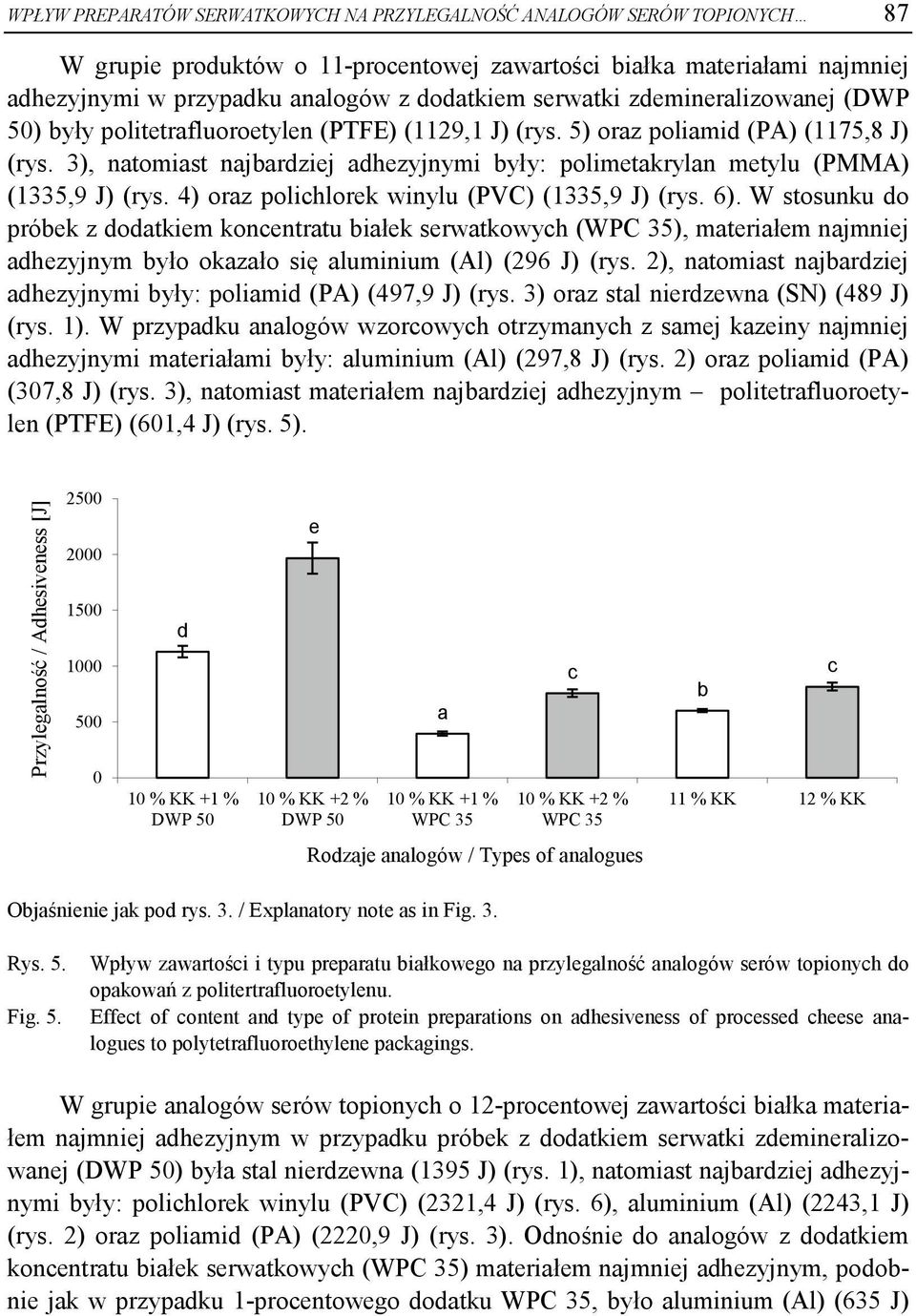 4) orz polihlorek winylu (PVC) (1335,9 J) (rys. 6). W stosunku do próek z dodtkiem konentrtu iłek serwtkowyh (), mteriłem njmniej dhezyjnym yło okzło się luminium (Al) (296 J) (rys.