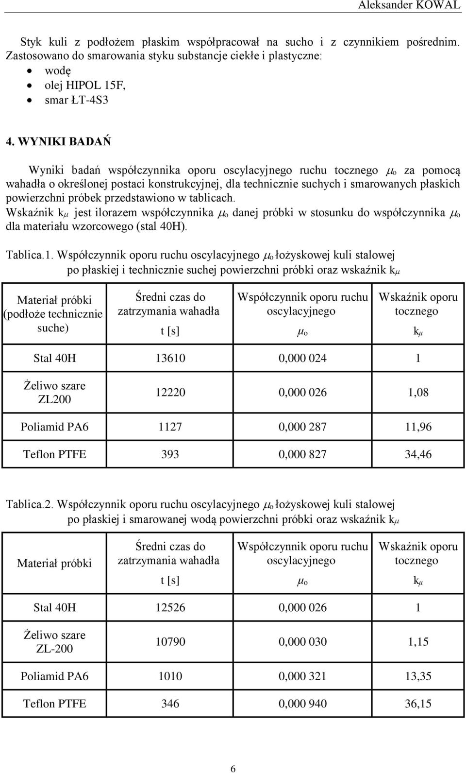 przedstawiono w tablicach. Wskaźnik k jest ilorazem współczynnika o danej próbki w stosunku do współczynnika o dla materiału wzorcowego (stal 40H). Tablica.1.